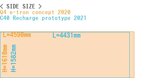 #Q4 e-tron concept 2020 + C40 Recharge prototype 2021
